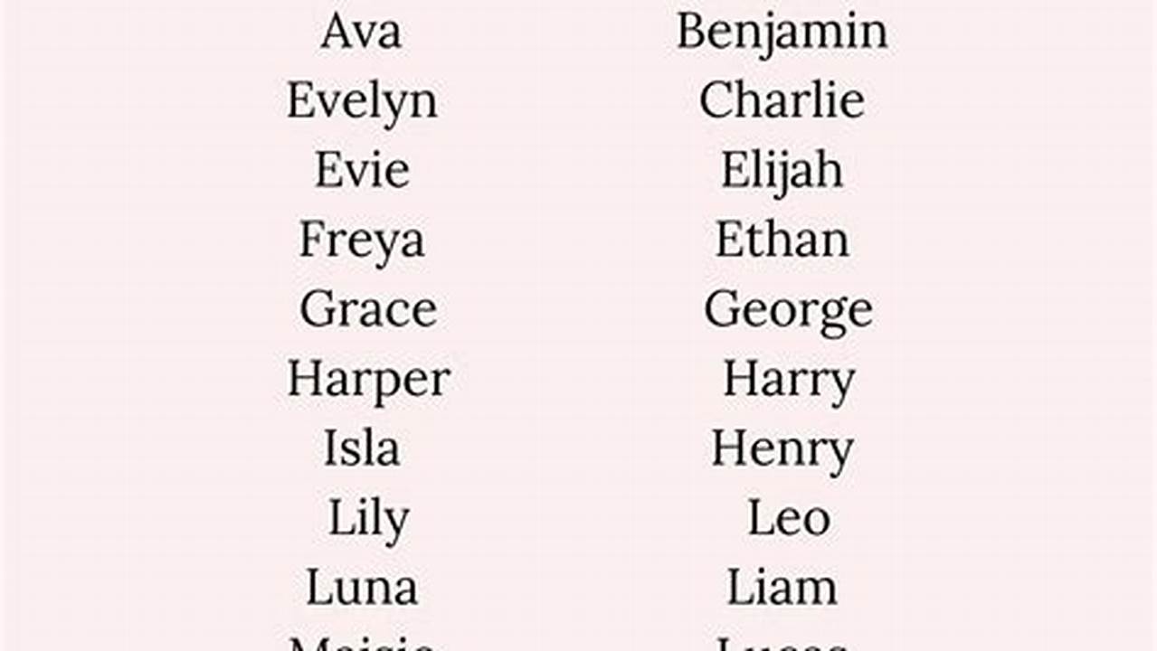 Below Are Listophile’s Top Baby Name Predictions For 2024., 2024