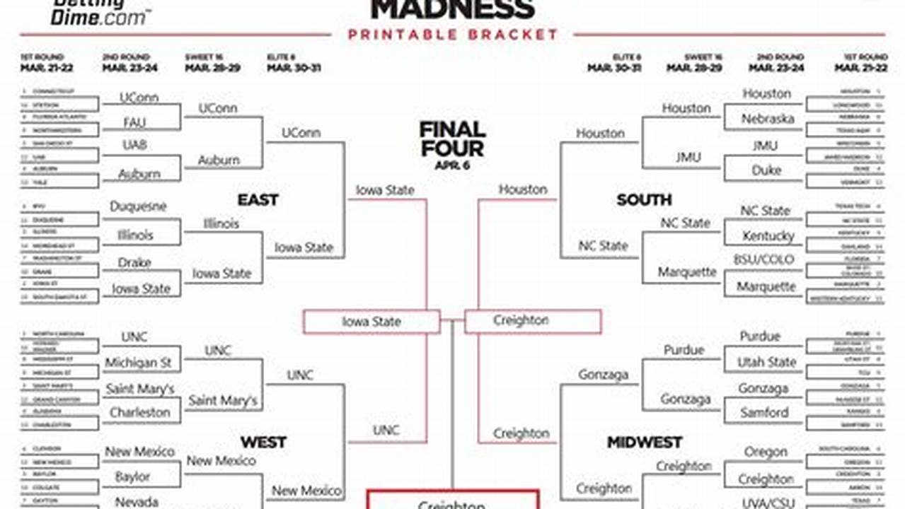 Below Are Our Expert Brackets., 2024