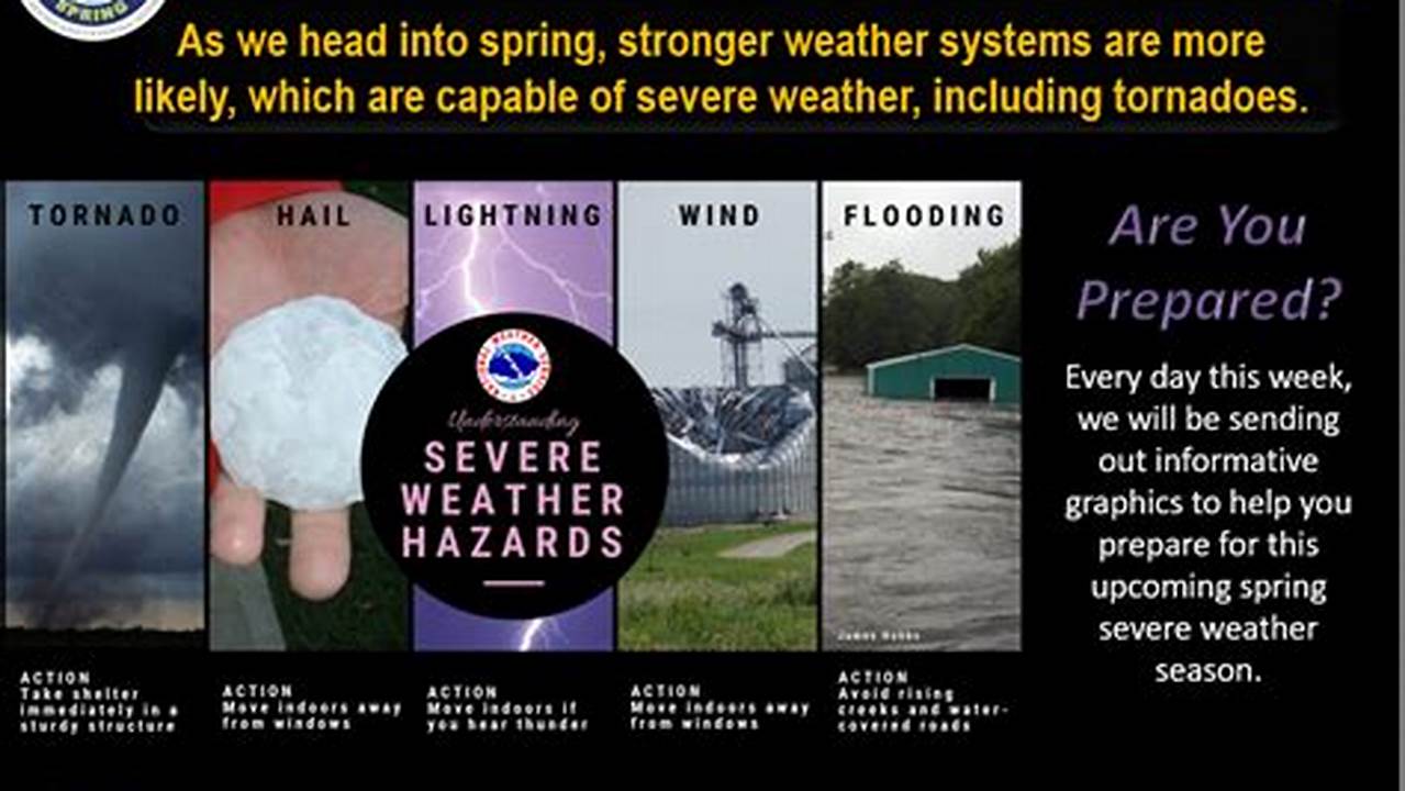 Below Are The Dates Of The Spring Severe Weather Awareness Campaigns In Il, In, Mo And Ky, 2024