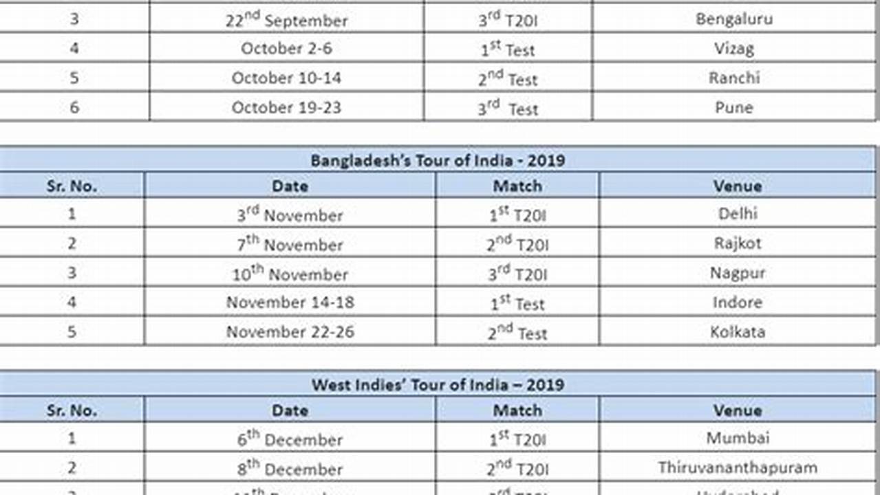 Below Is The Schedule Of The Indian Men’s Cricket Team For The Year 2024 With Ist Timings Wherever Available., 2024