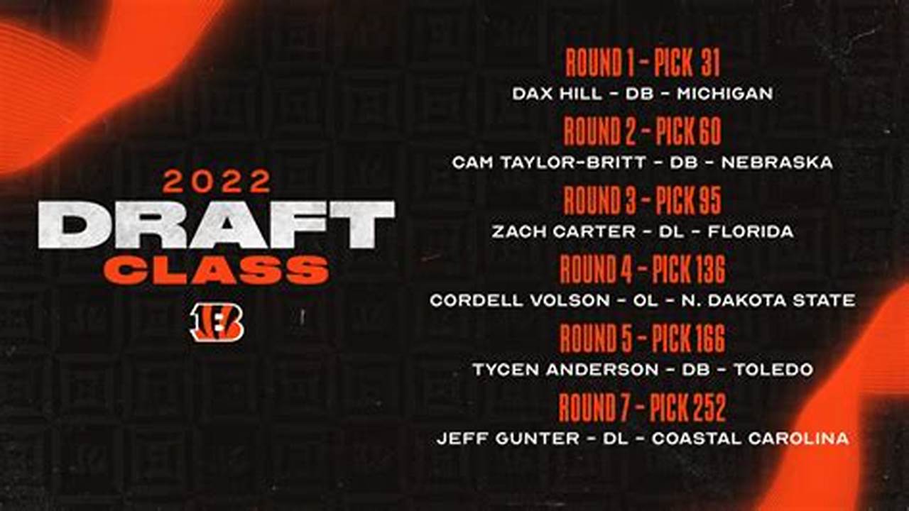 Bengals Draft 2024 Picks