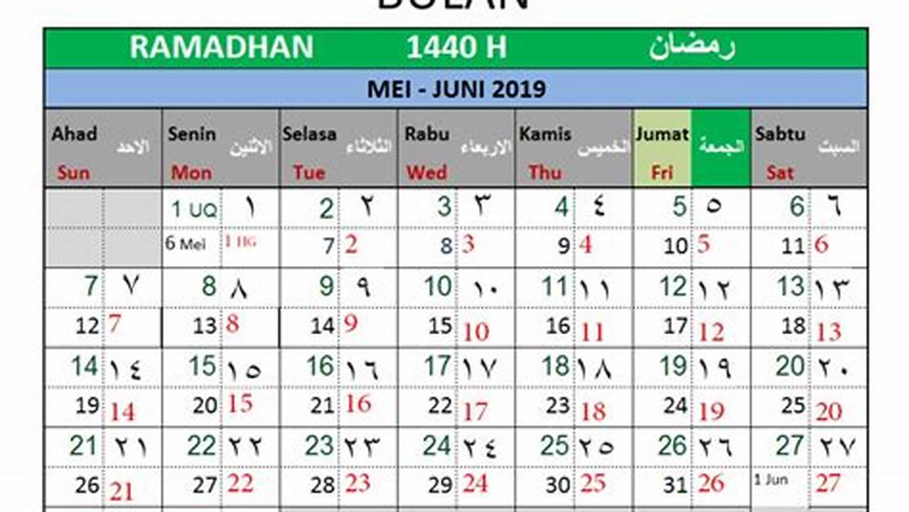 Berdasarkan Kalender Hijriah, Ramadhan