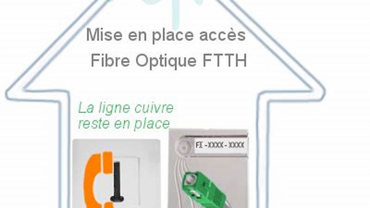 Besoin D Une Ligne Téléphonique Pour La Fibre