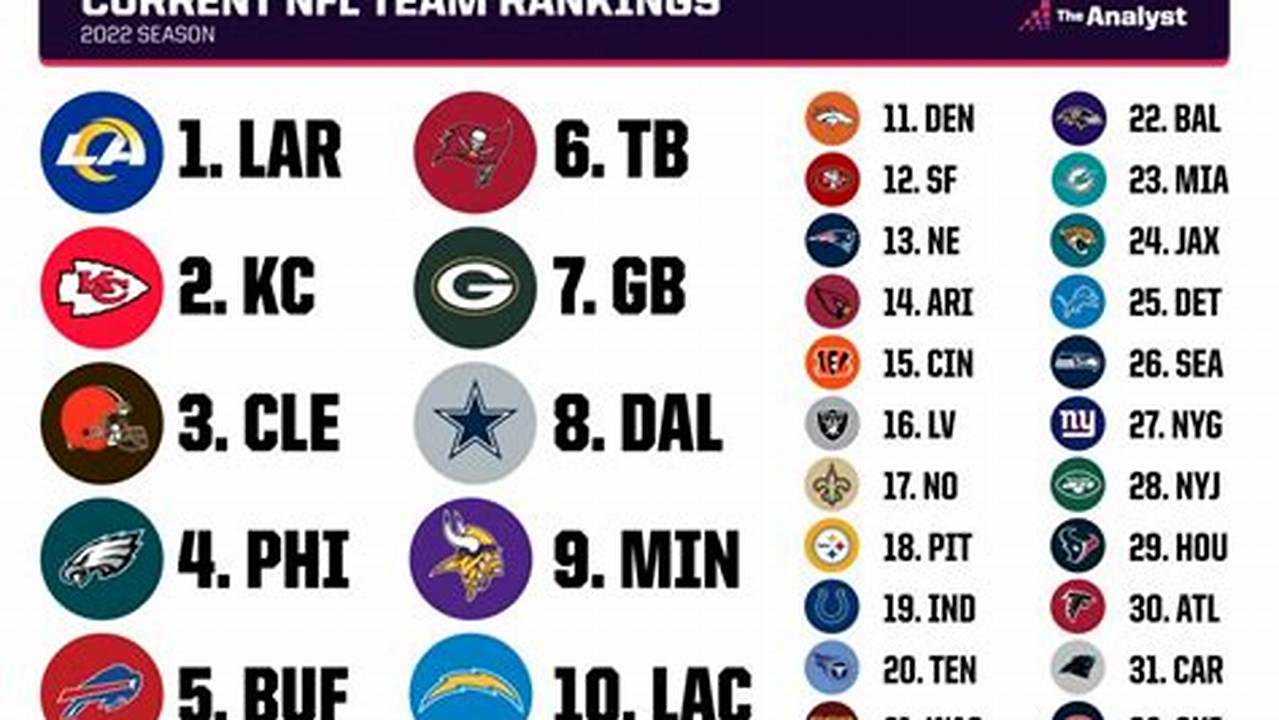 Best And Worst Deals Of The Last 4 Years And Where All 32 Teams Rank., 2024