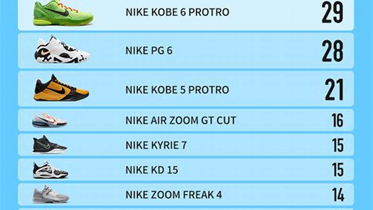 Best Basketball Shoes 2024 2024 Reddit