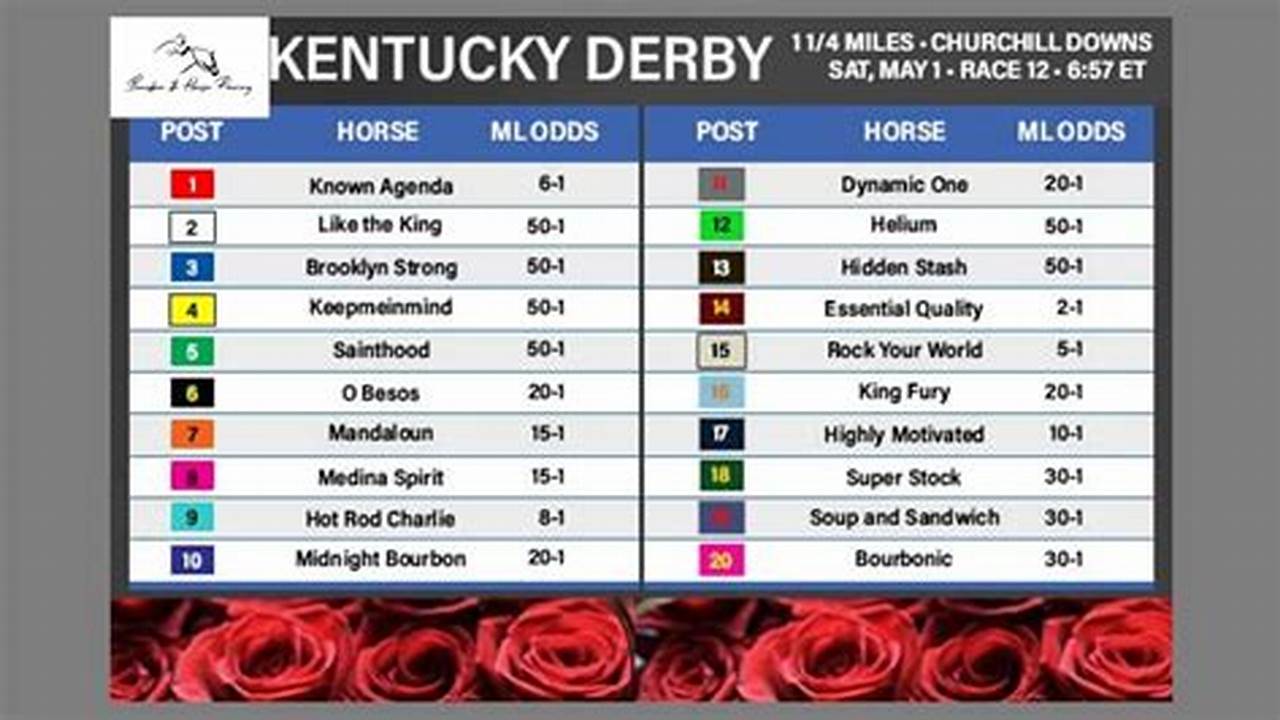 Best Bets Kentucky Derby 2024