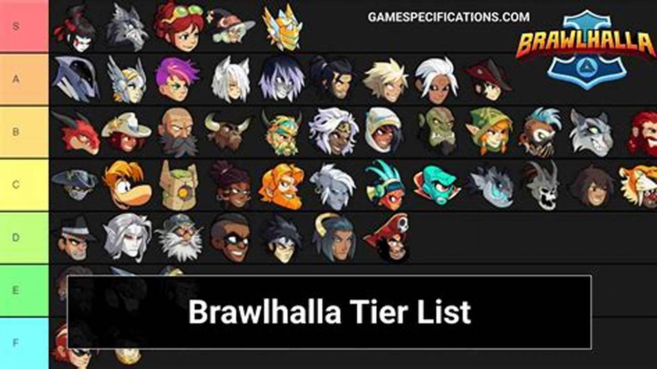 Best Brawlhalla Characters 2024