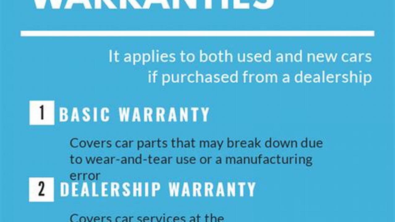 Best Car Manufacturer Warranty 2024