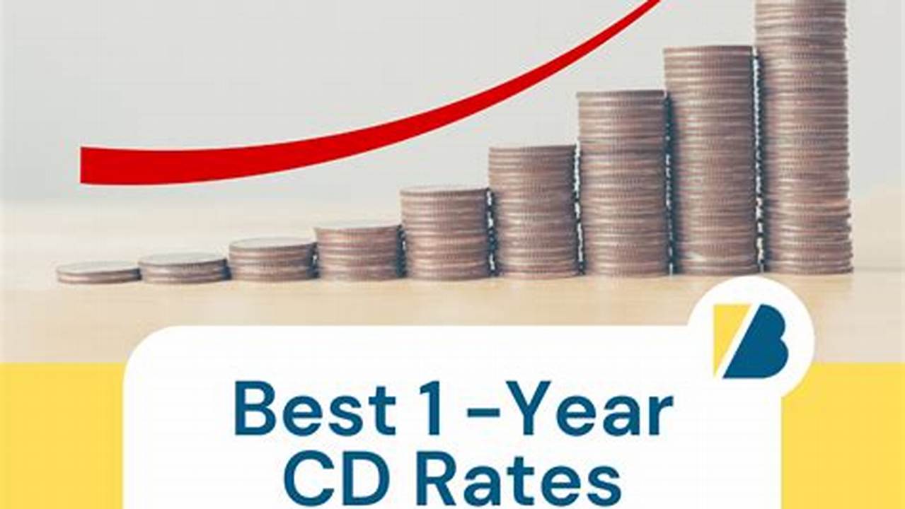 Best Cd Interest Rates For 2024