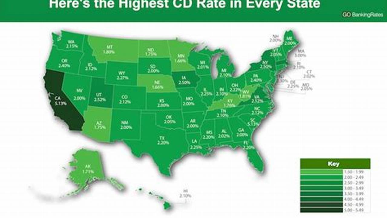 Best Cd Rates March 2024