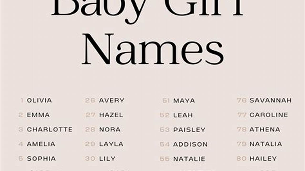 Best Girl Names 2024