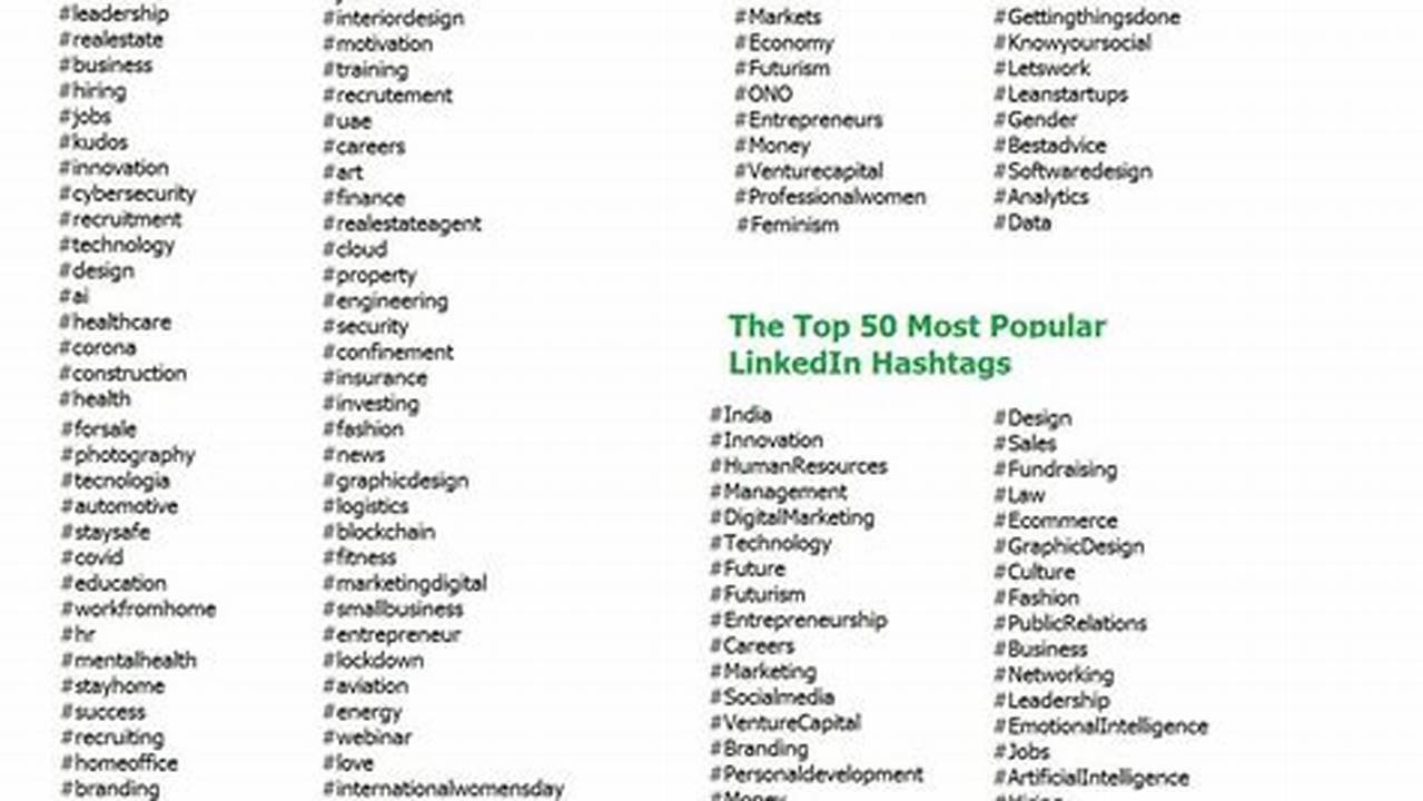 Best Hashtags Linkedin 2024