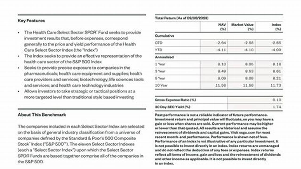 Best Health Care Etf 2024