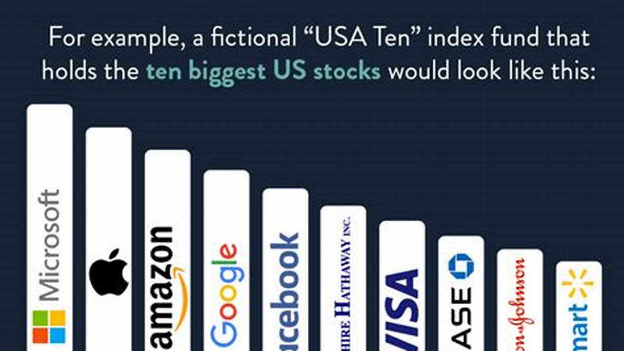 Best Index Funds For 2024