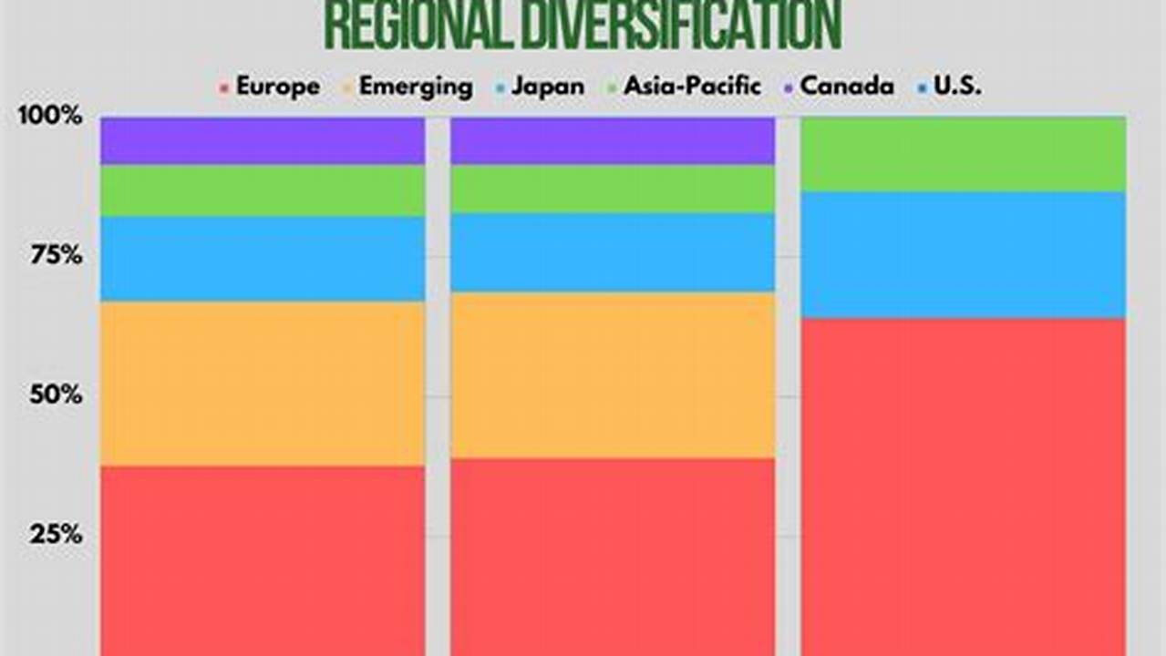 Best International Index Funds 2024