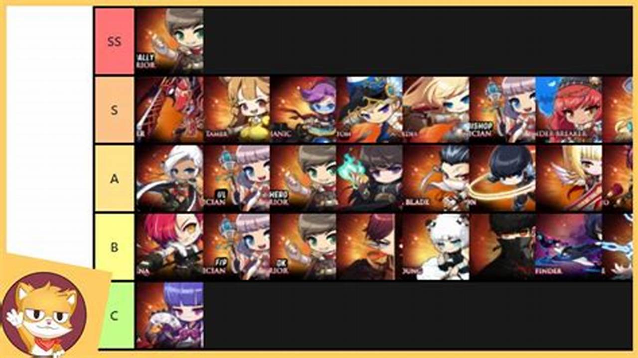 Best Maplestory Class 2024