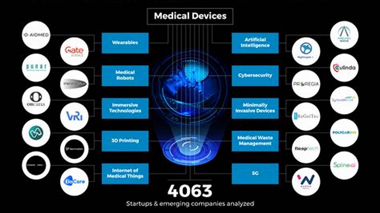 Best Medical Device Companies To Work For 2024
