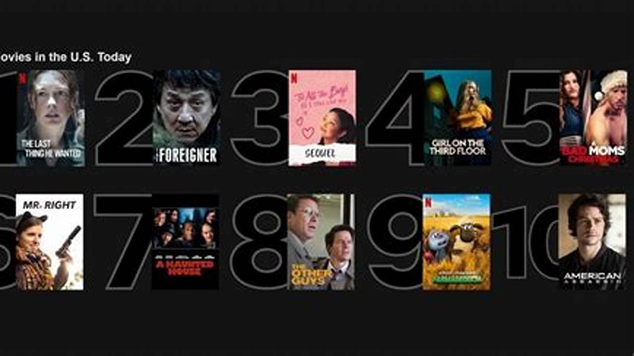 Best Movies On Netflix February 2024