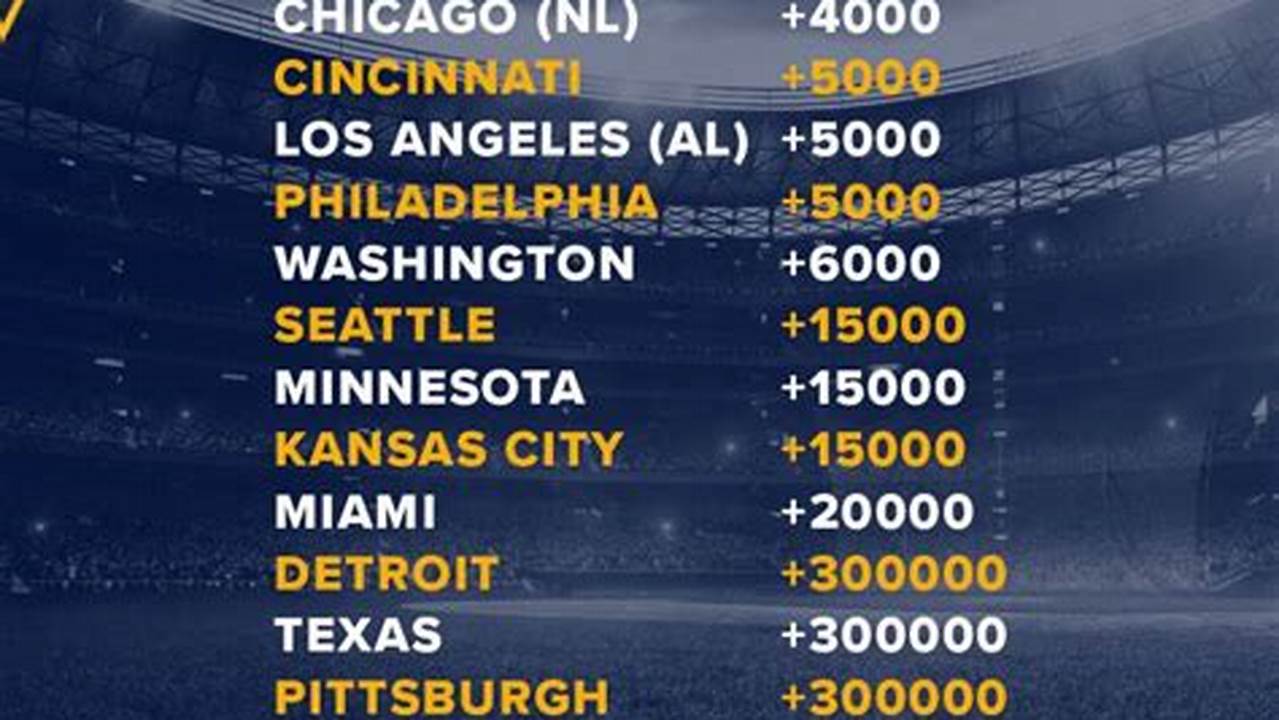 Best Odds To Win Each Region, Mlb Futures, And Thursday Nba Bets., 2024