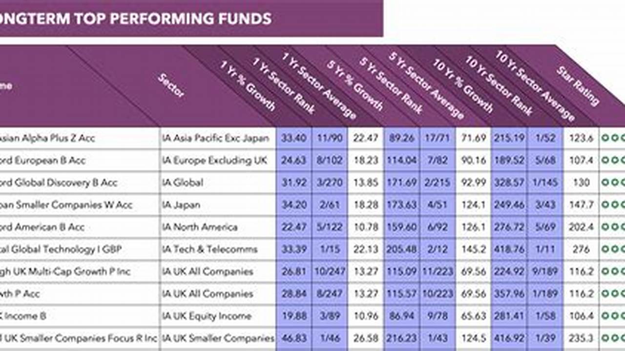 Best Performing Index Mutual Funds 2024