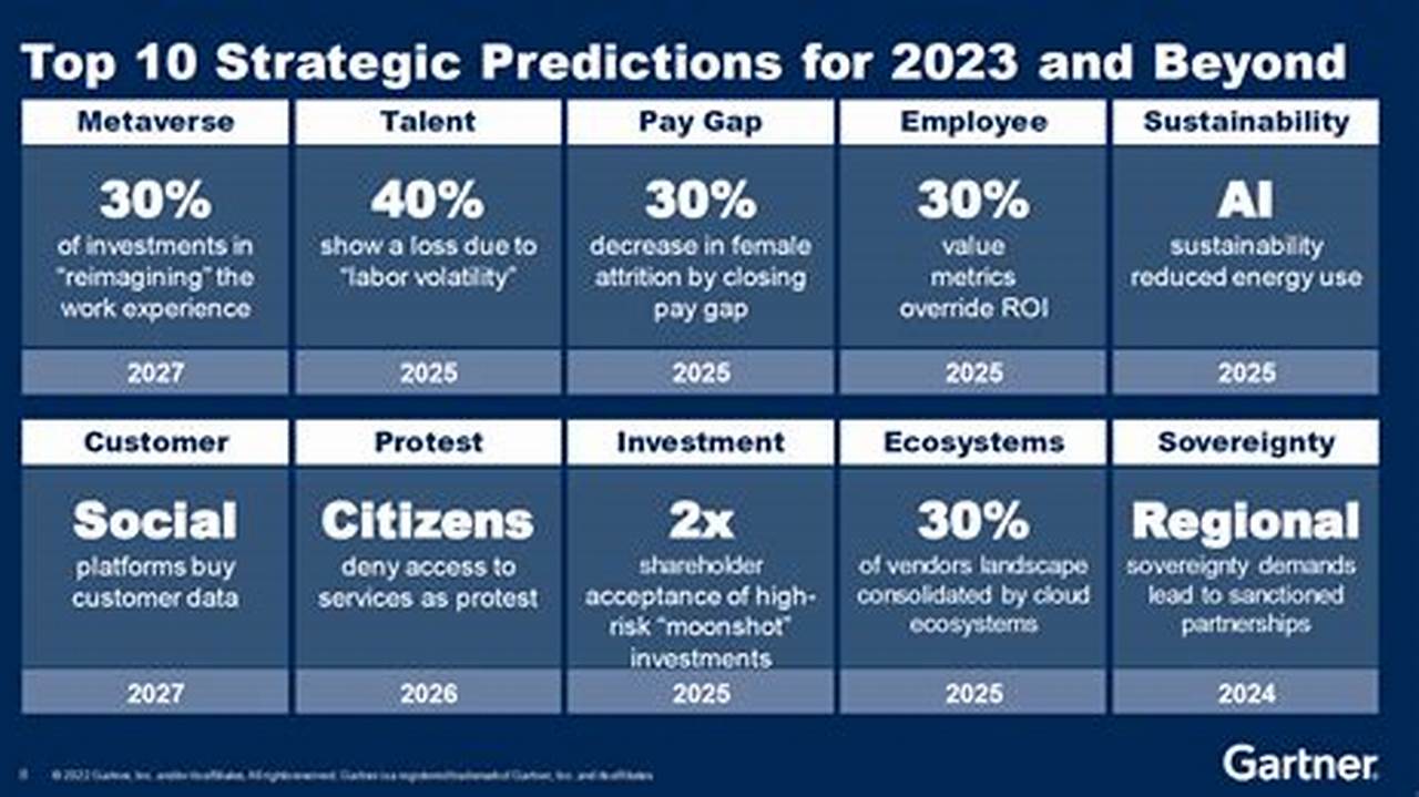 Best Predictions For 2024