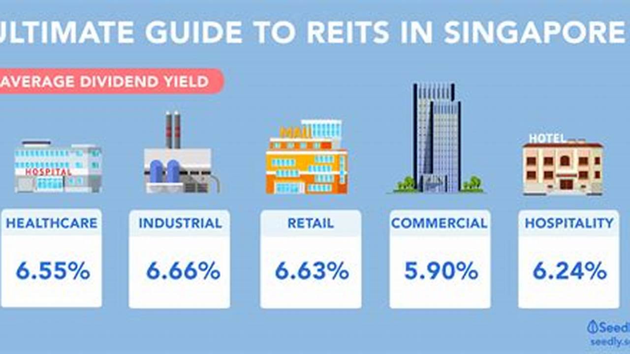 Best Reits For 2024 Singapore