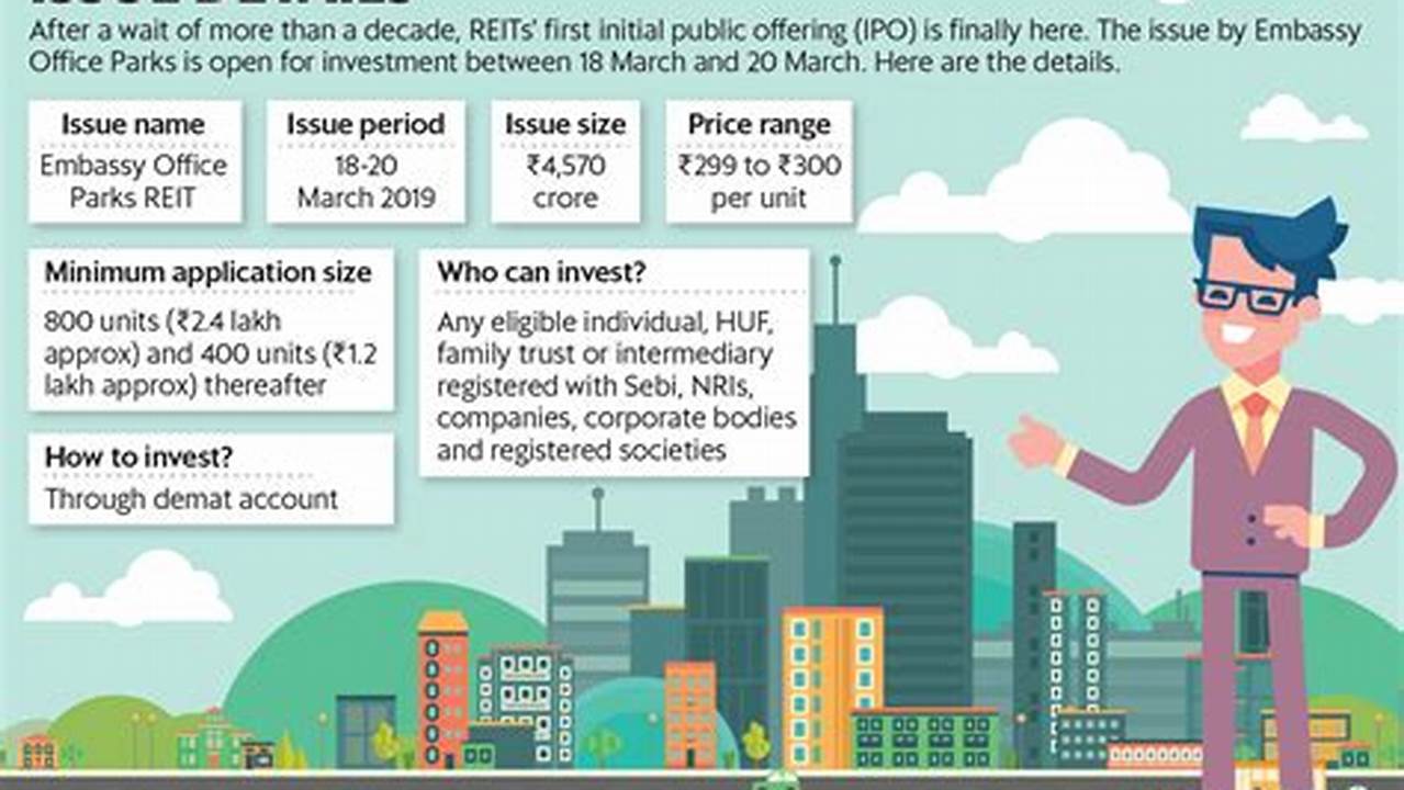 Best Reits To Buy In 2024 India