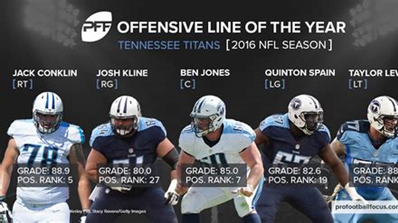Best Rushing Offensive Lines 2024
