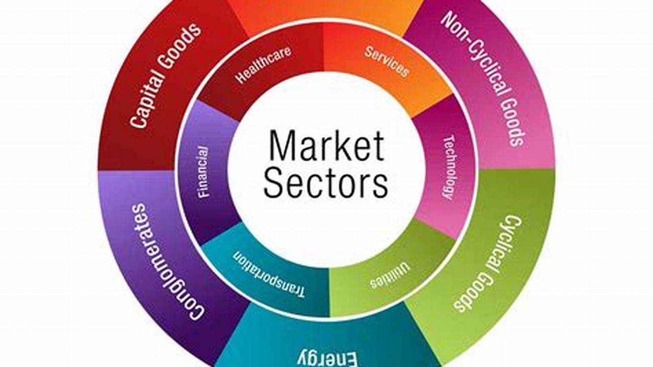Best Sectors For 2024