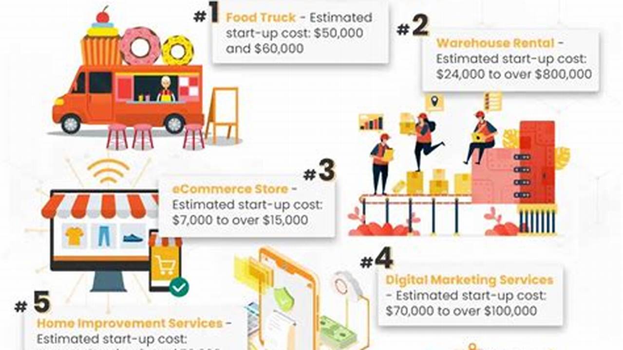 Best Small Businesses To Start 2024