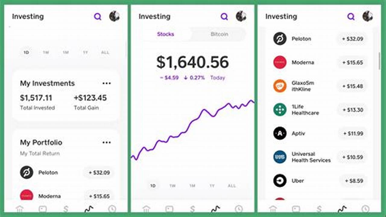 Best Stocks To Invest In On Cash App Today 2024