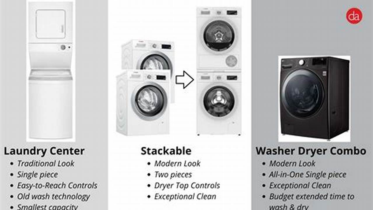 Best Time To Buy Washer 2024