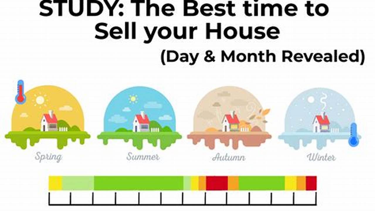 Best Time To Sell House In 2024