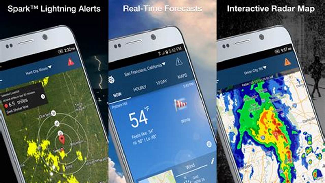 Best Weather App With Alerts