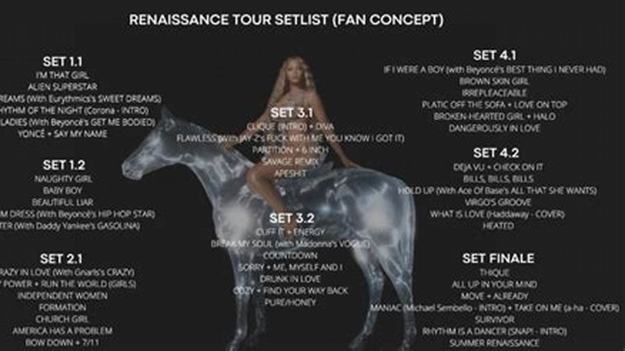 Beyonce Setlist 2024 Seattle