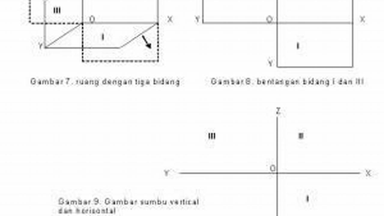 Bidang Proyeksi (bidang Datar Tempat Gambar Diproyeksikan), Gambar