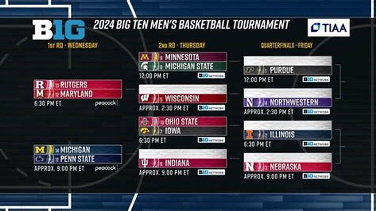 Big 10 Basketball Brackets 2024