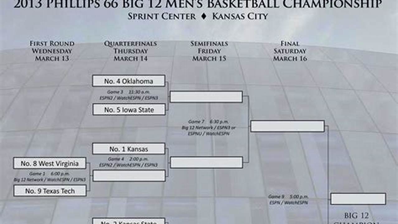 Big 12 Baseball Schedule 2024