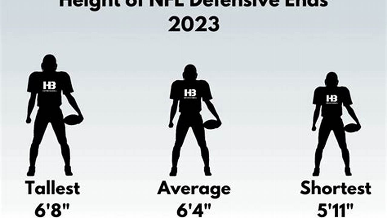 Big 12 Defensive Rankings 2024
