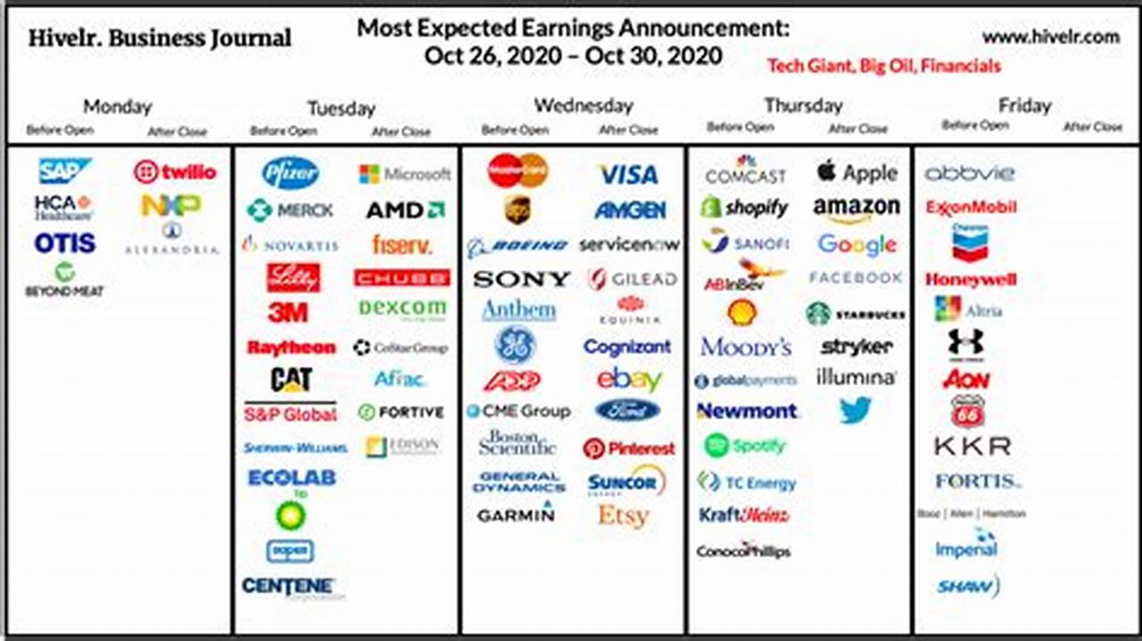 Big Company Earnings Calendar