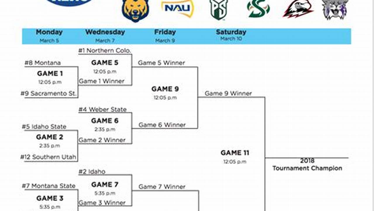 Big Sky Basketball Standings 2024