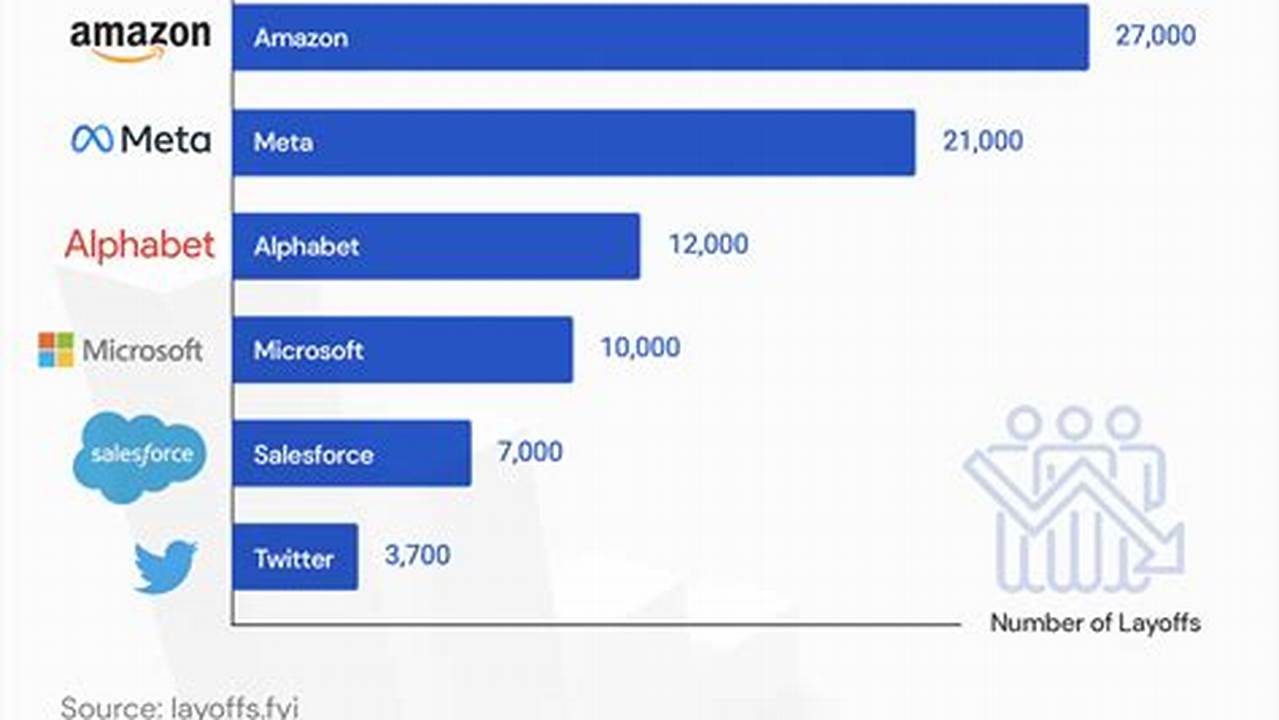 Big Tech Layoffs 2024