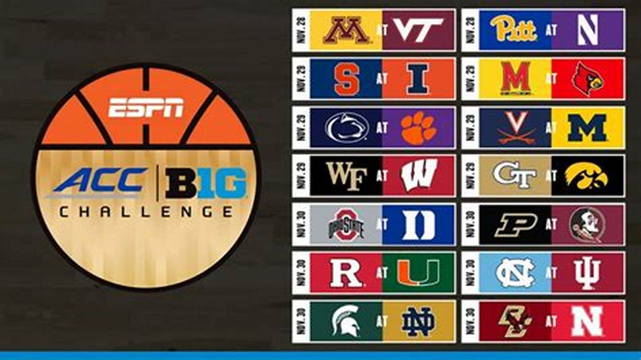 Big Ten Acc Challenge 2024