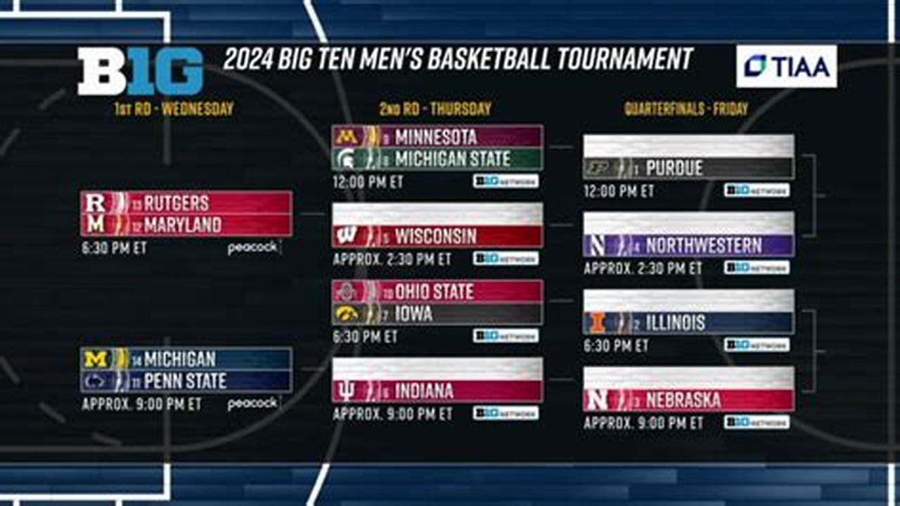 Big Ten Conference Basketball Tournament 2024