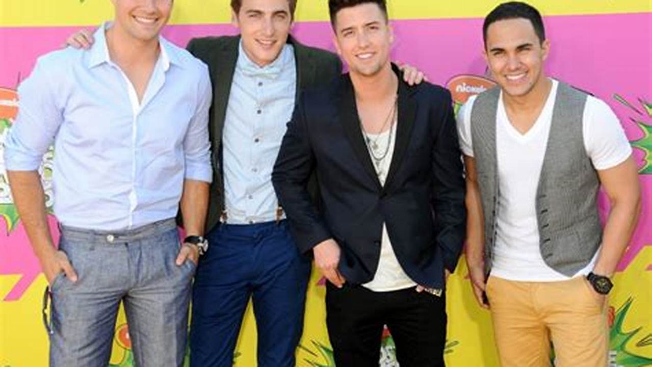 Big Time Rush Ages 2024