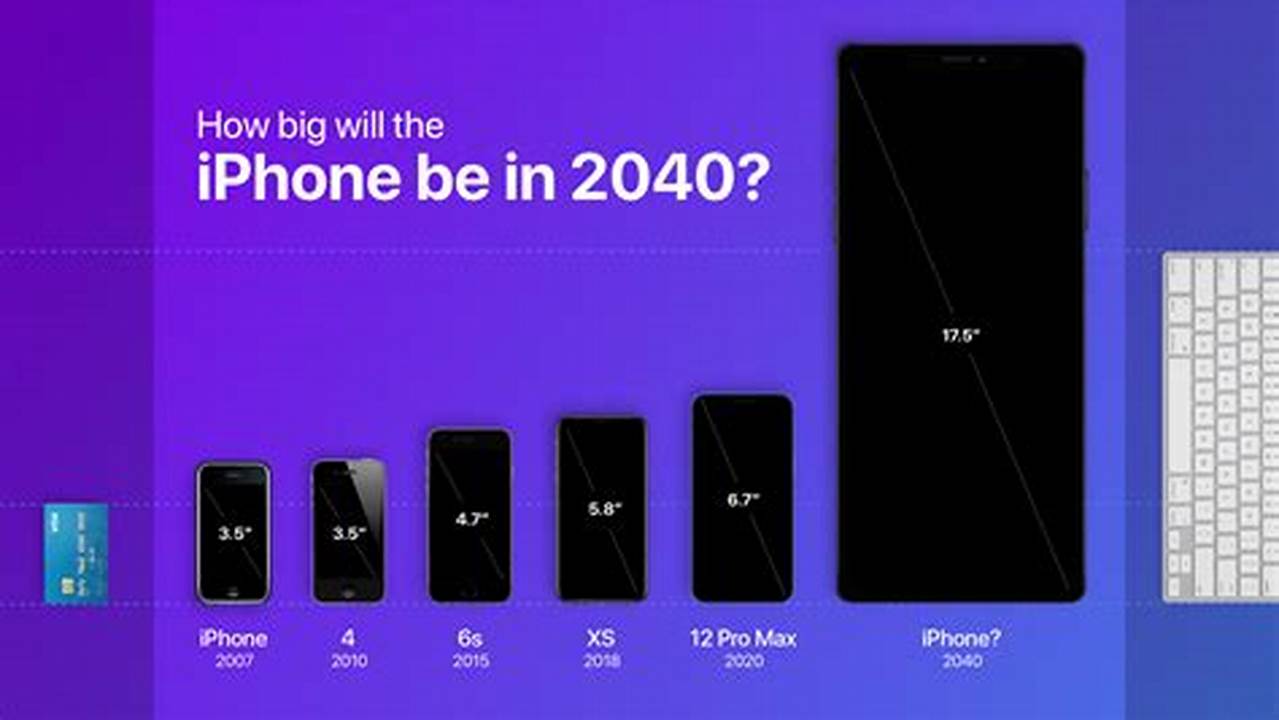 Biggest Phones 2024