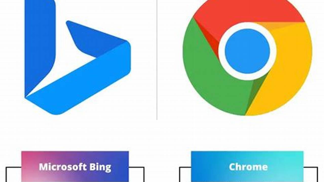 Bing Vs Chrome 2024