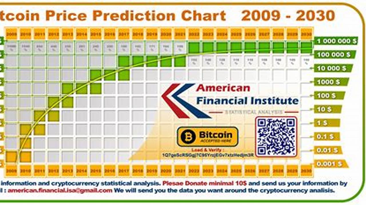 Bitcoin Price Prediction 2024