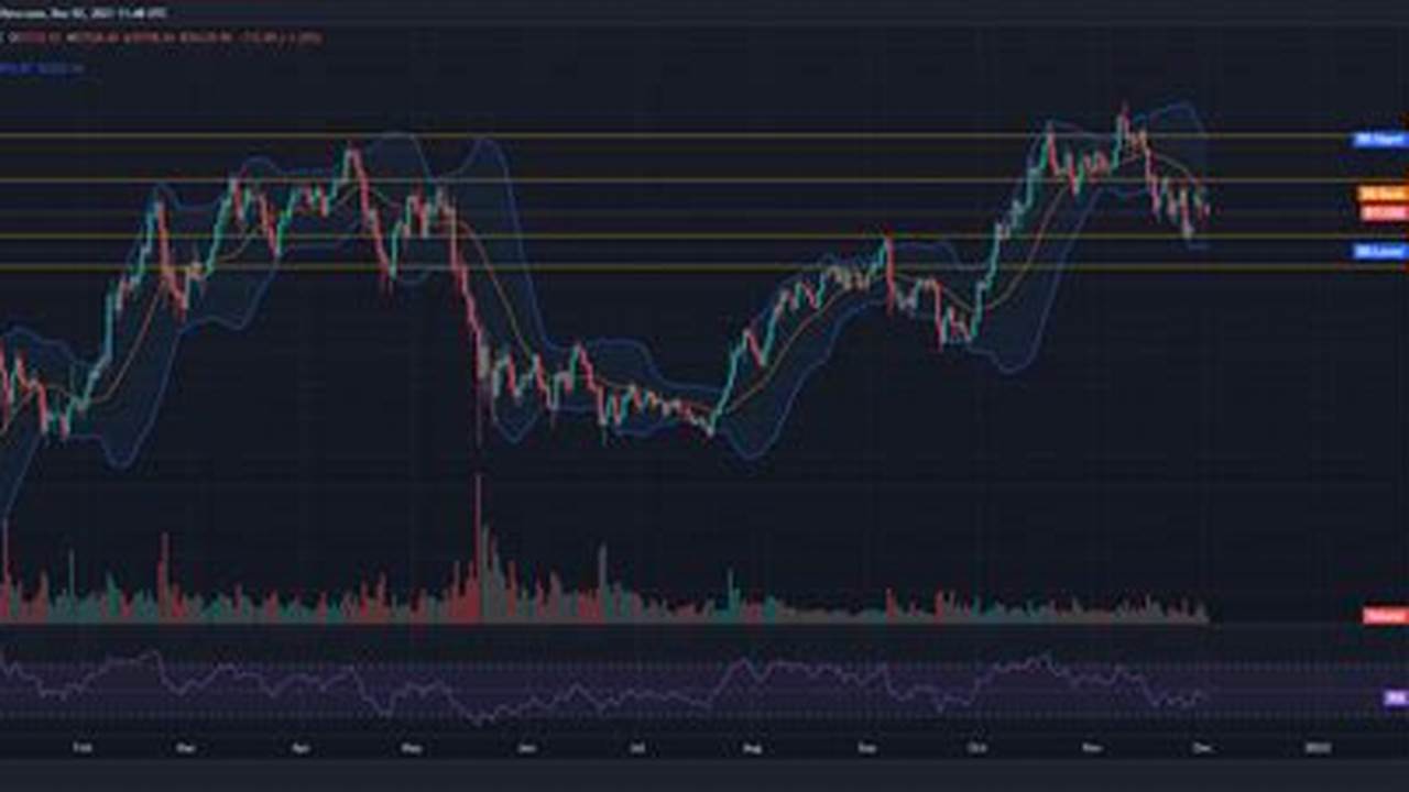 Bitcoin Price Prediction 20245