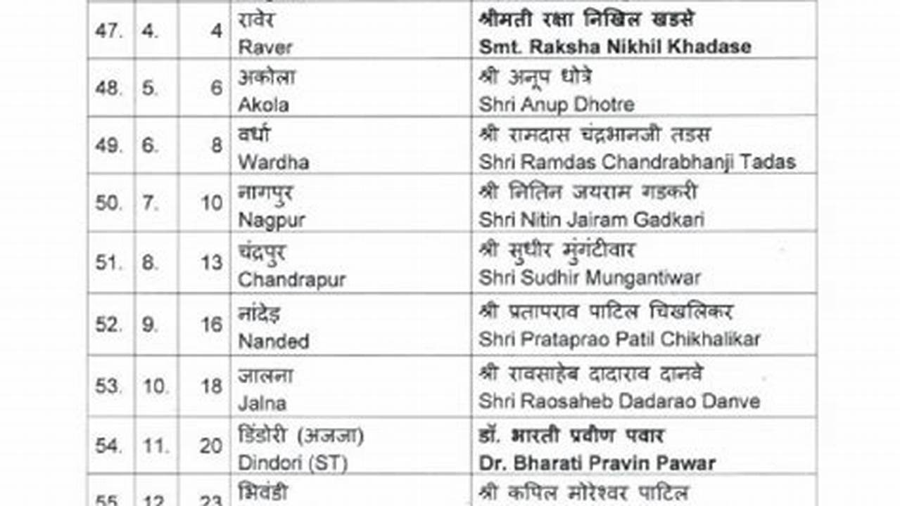 Bjp Candidate List 2024 Maharashtra